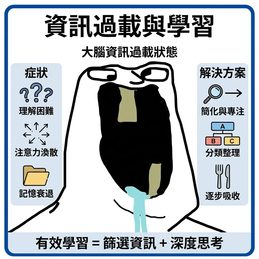 資訊過載與學習：大腦超載指南