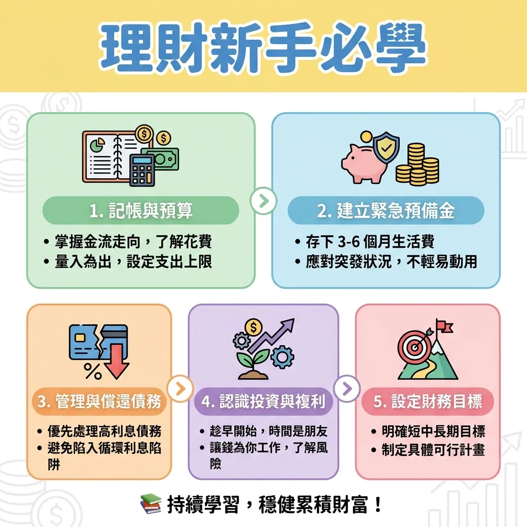 理財新手必學：五大財務自由金律指南