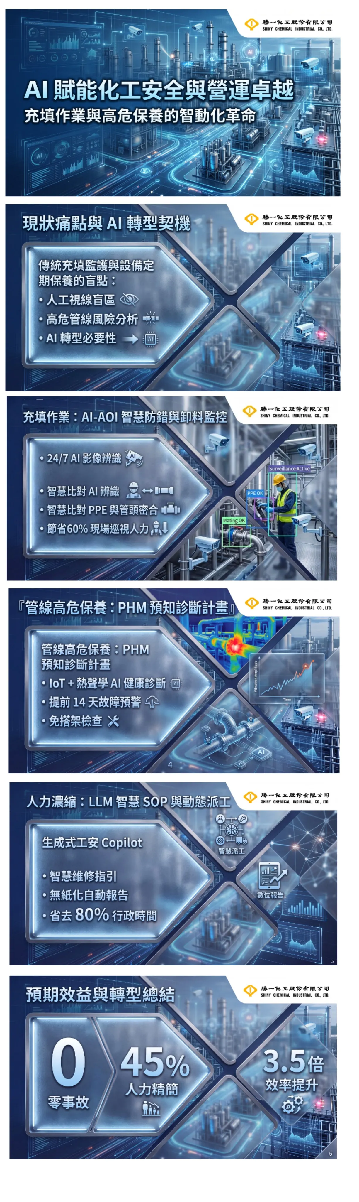 AI 賦能化工安全與營運卓越：智動化轉型藍圖(第一組)