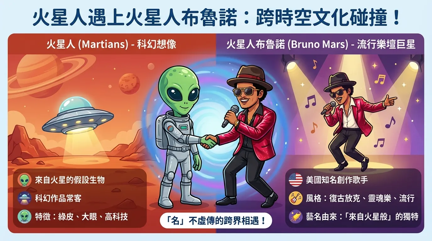 火星人布魯諾與外星人:跨時空文化碰撞