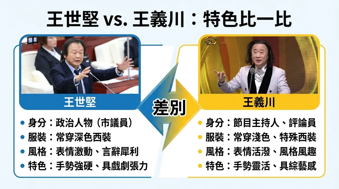 王世堅 vs. 王義川：特色比一比