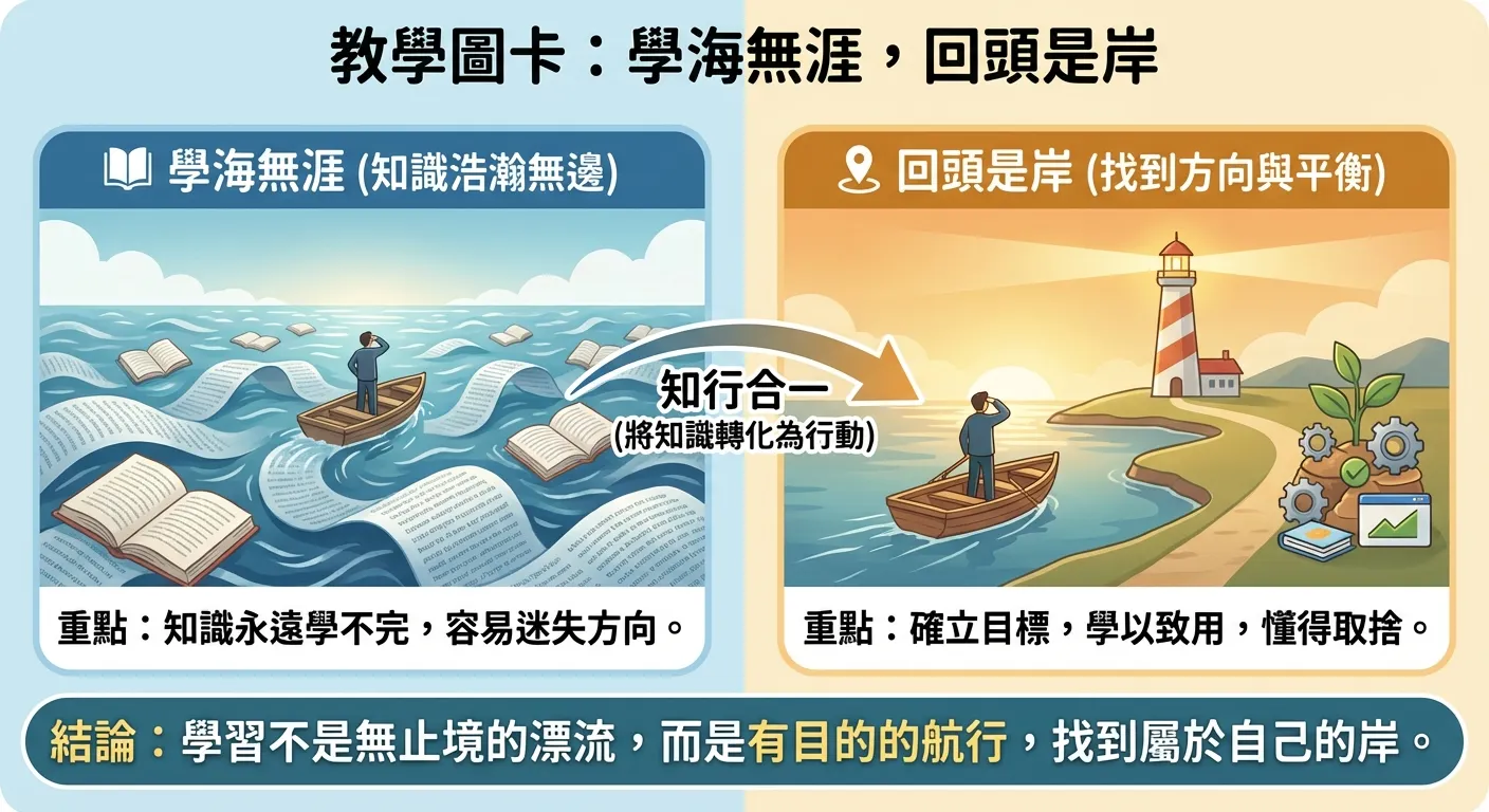 學海無涯,回頭是岸:知行合一的學習路徑