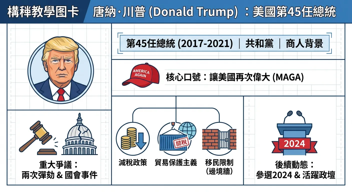 唐納·川普總統教學圖卡