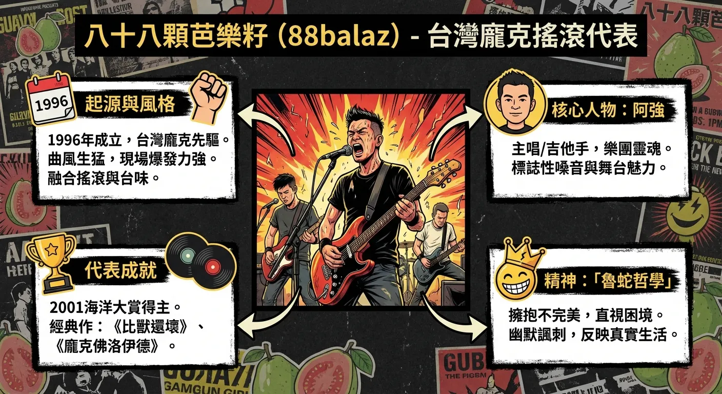 八十八顆芭樂籽：台灣龐克搖滾代表