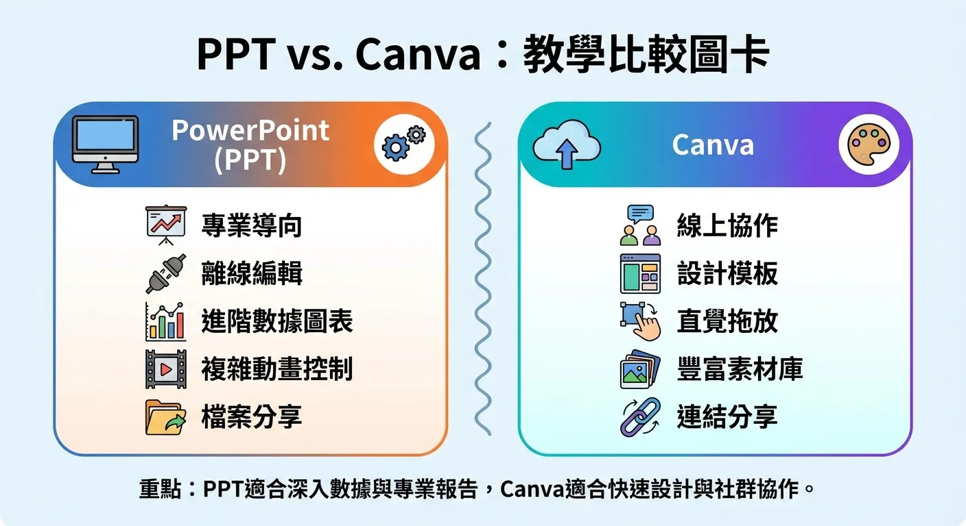 PPT vs. Canva