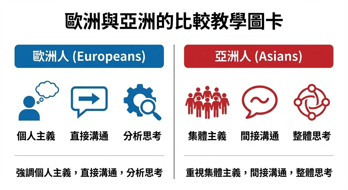 歐洲人和亞洲人的差別
