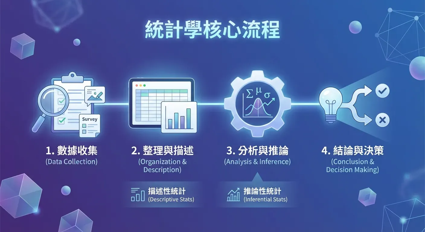 資管2B-B38B001-曾信文
