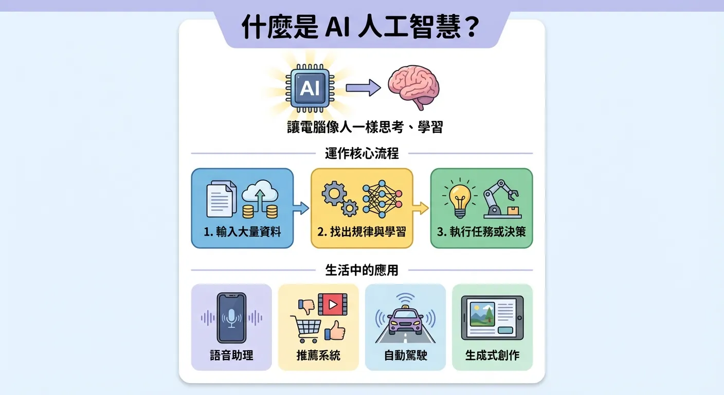 資管2B24黃羽岑