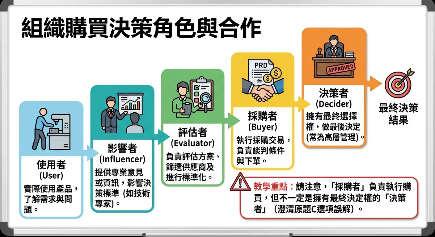 資管2B  B38B026 張家娜