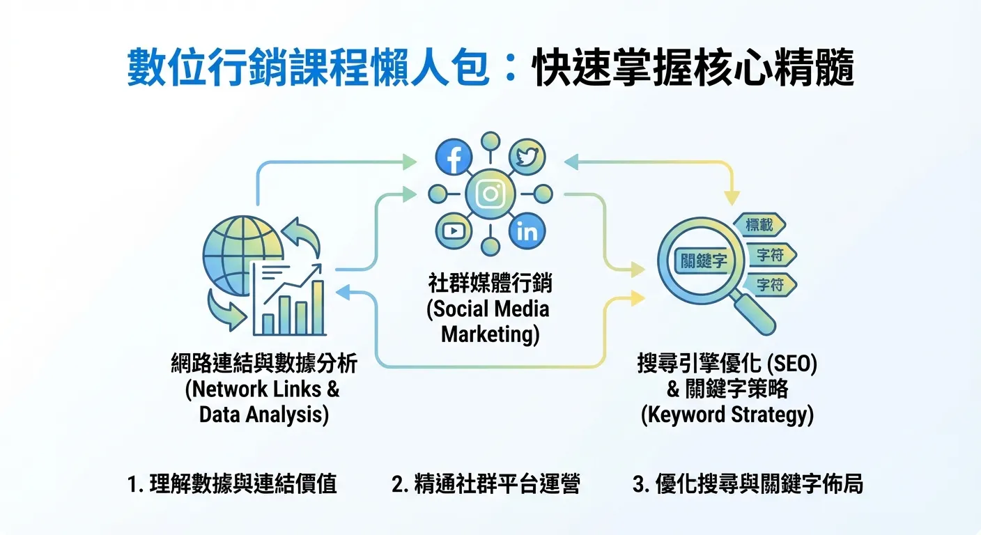 資管3A 50 朱文峻