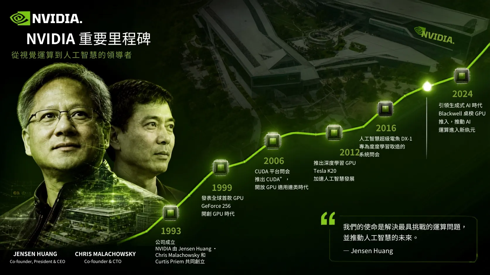 NVIDIA 科技巔峰：從視覺運算到 AI 領導者之歷程