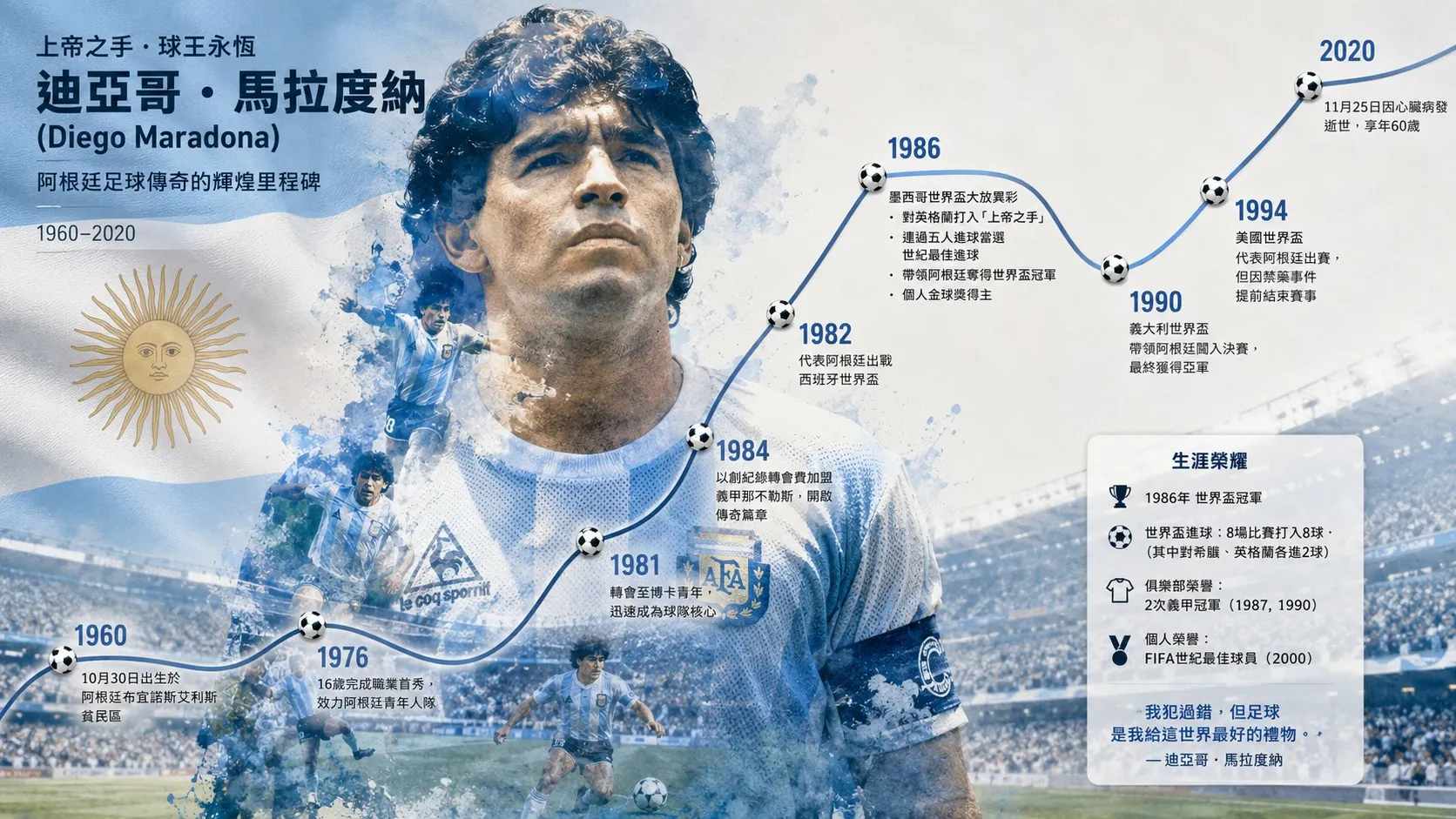 球王永恆:迪亞哥·馬拉度納傳奇生涯回顧
