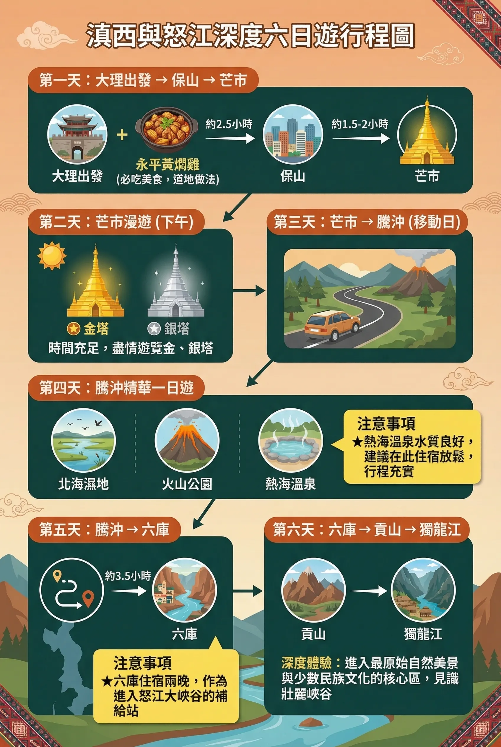 滇西與怒江深度六日遊:壯麗秘境行程指南