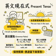 輕鬆學文法：英文現在式圖解指南