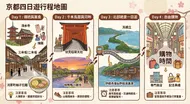 京都四日遊行程地圖