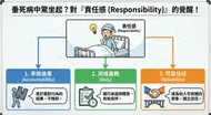 責任感的覺醒：從臥病到行動