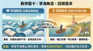學海無涯，回頭是岸：知行合一的學習路徑