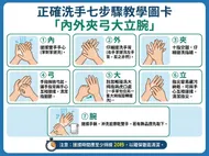 洗手七步驟教學圖卡：「內外夾弓大立腕」