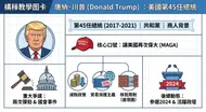 唐納·川普總統教學圖卡