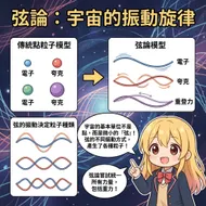 弦論：宇宙的振動旋律