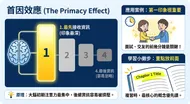 首因效應：理解資訊接收與應用