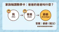 家族稱謂教學卡：爸爸的爸爸