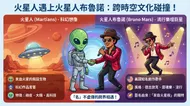 火星人布魯諾與外星人：跨時空文化碰撞