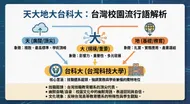 天天地大台科大：台灣校園流行語解析
