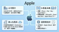 Apple公司簡介與核心生態系