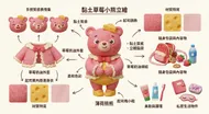 草莓起司薄荷熊熊：手作黏土繪本角色設定集