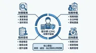 專業會計師：企業財務守護者全職能解析