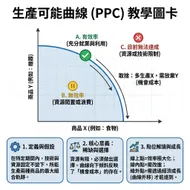 經濟學基礎：生產可能曲線 (PPC) 教學圖卡