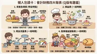 Q版會計小白必看：輕鬆看懂財報四大表懶人包