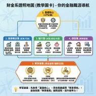 財金系證照地圖：你的金融職涯導航指南