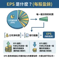 理財小知識：一分鐘看懂 EPS 每股盈餘