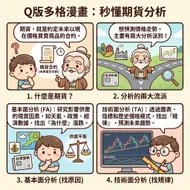 Q版多格漫畫：新手秒懂期貨分析入門指南