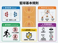 新手必看！籃球基本規則視覺化懶人包
