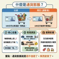 一分鐘看懂通貨膨脹：購買力下降的視覺百科
