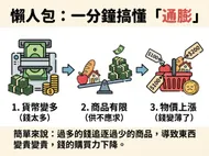 一分鐘搞懂通膨：理財必看懶人包