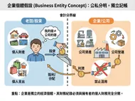 一眼秒懂會計概念：企業個體假設圖解卡