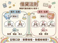 借貸法則：專業又可愛的會計知識圖解