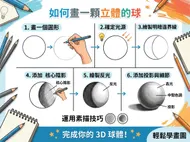 新手必學！如何畫出一顆立體的球：素描基礎教學海報