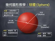 幾何圖形教學：紅色的球體空間