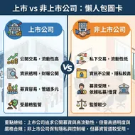上市 vs 非上市公司：一分鐘理財懶人包圖卡