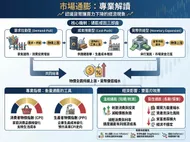 市場通膨：專業經濟分析與核心機制解讀