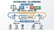 會計學基本理論：核心架構與複式簿記視覺化指南