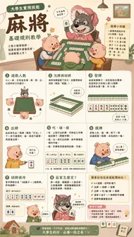 大學生必備：三隻小豬與狼外婆的麻將基礎教學海報