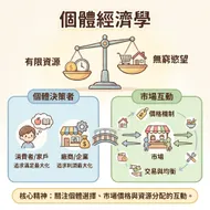 輕鬆看懂個體經濟學：資源與決策的互動圖解