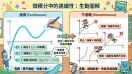躍然紙上的微積分：連續與不連續的生動冒險