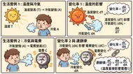 趣味漫畫學微積分：秒懂連鎖律的生活實例